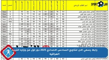 رابط رسمي الآن لنتائج السادس الإعدادي 2025 دور أول من وزارة التربية العراقية